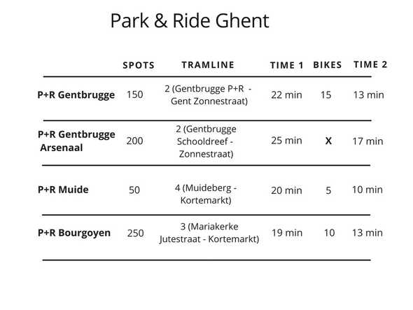 Park & Ride Ghent